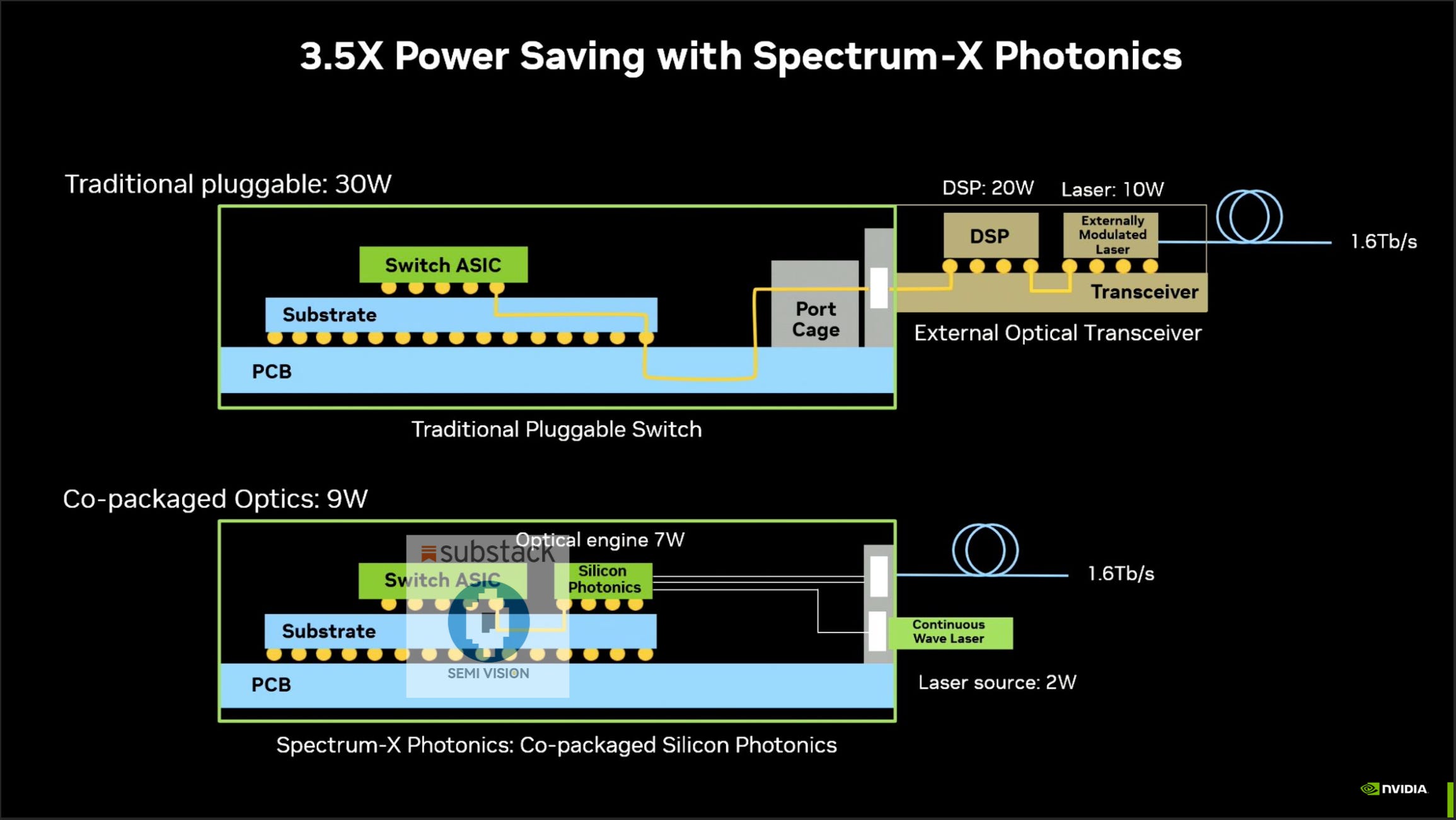 A representation of silicon photonics technology